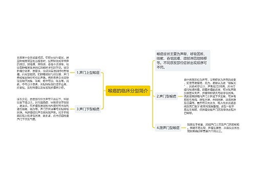 喉癌的临床分型简介