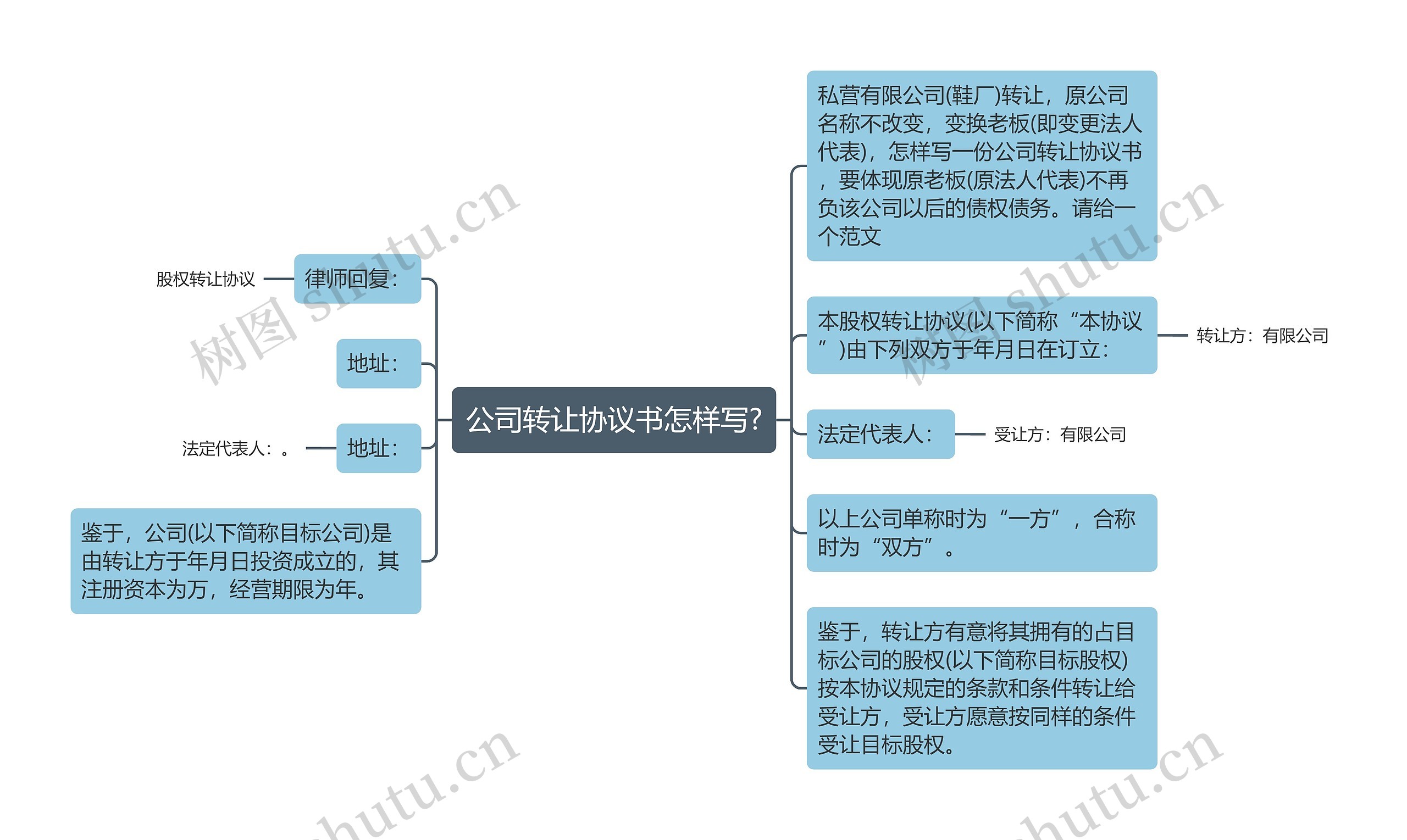 公司转让协议书怎样写?