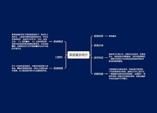 鼻唇囊肿简介