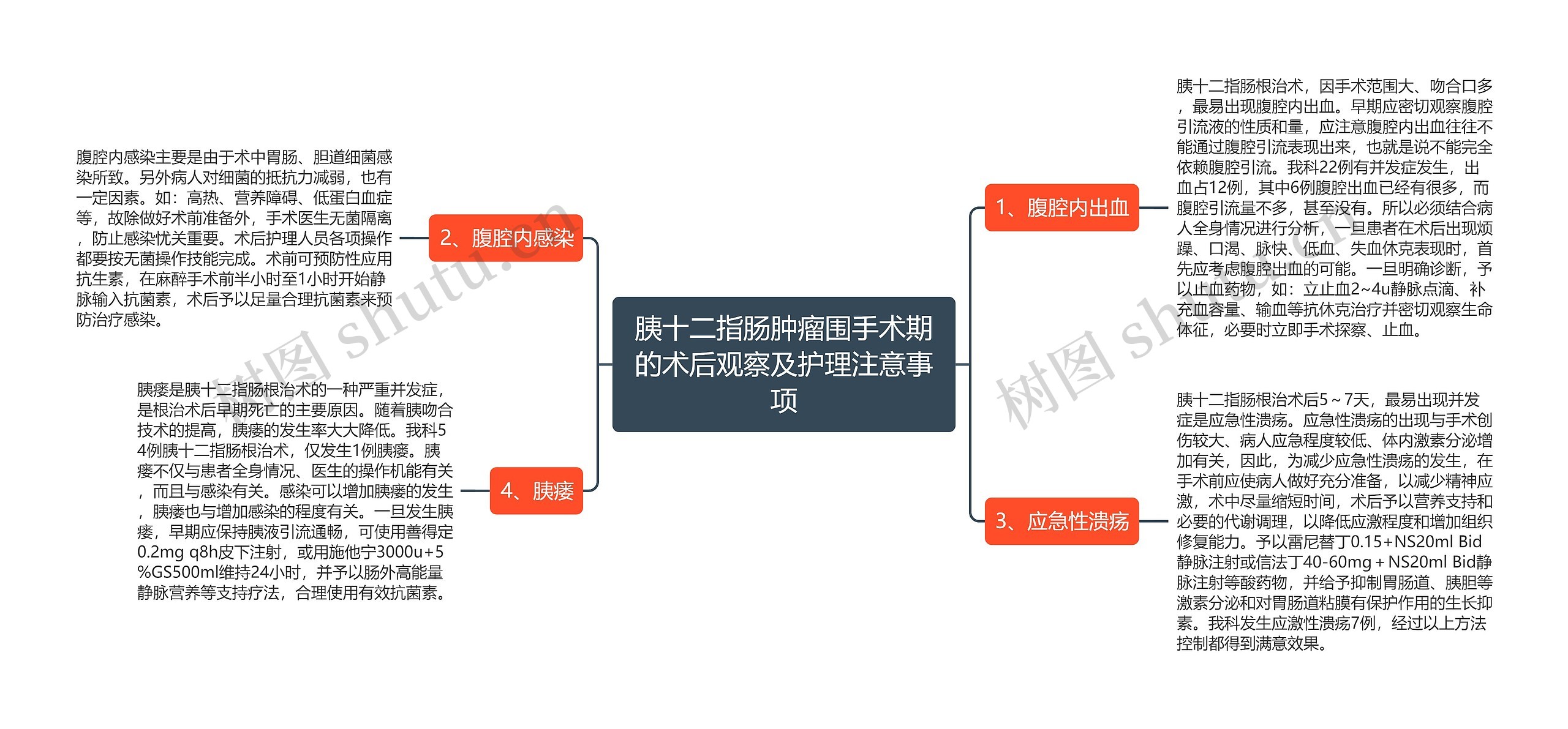 胰十二指肠肿瘤围手术期的术后观察及护理注意事项