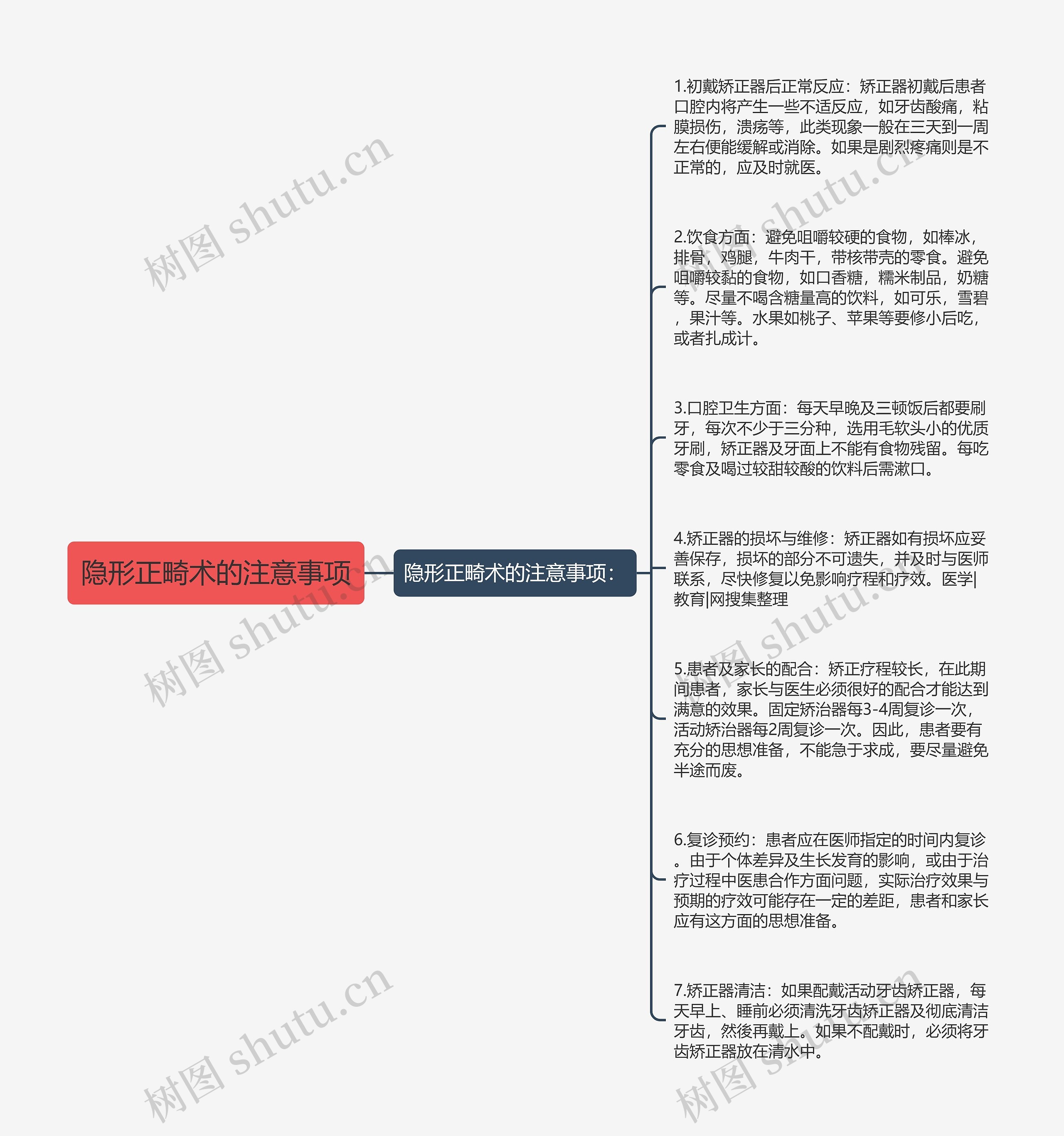 隐形正畸术的注意事项思维导图