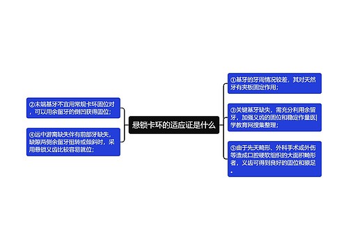 悬锁卡环的适应证是什么