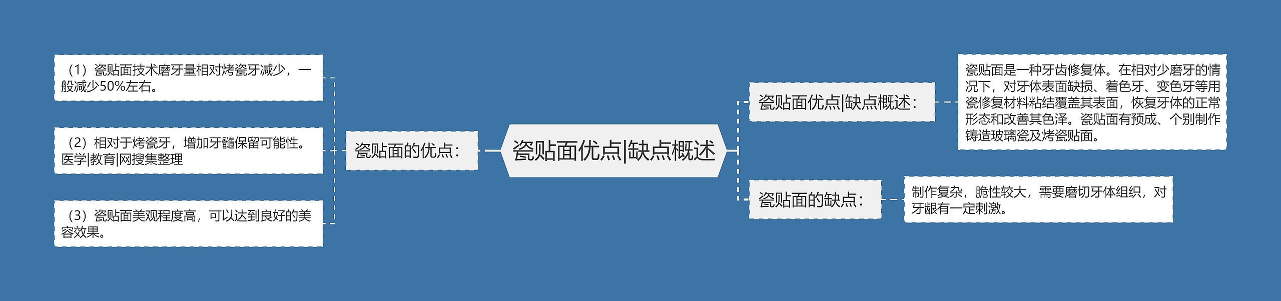 瓷贴面优点|缺点概述 瓷贴面优点|缺点概述