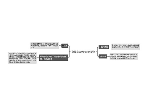 急性白血病的诊断要点