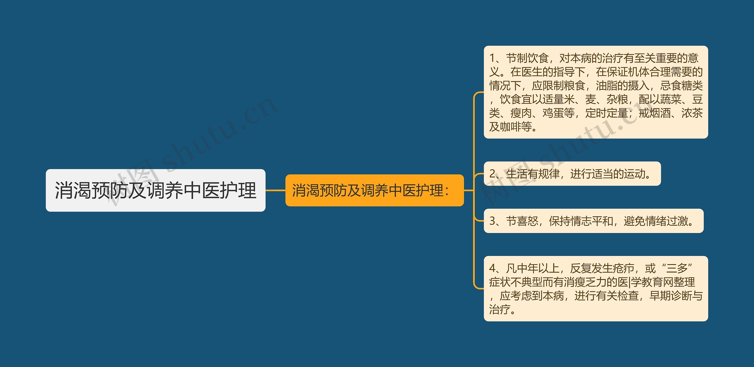 消渴预防及调养中医护理思维导图