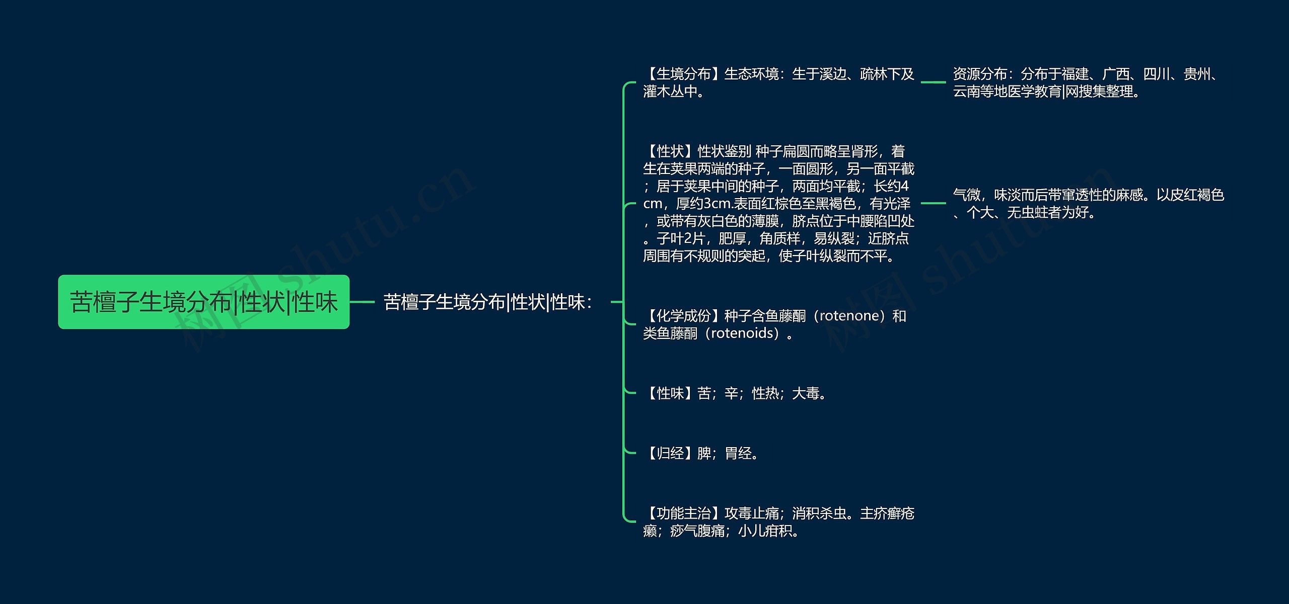 苦檀子生境分布|性状|性味