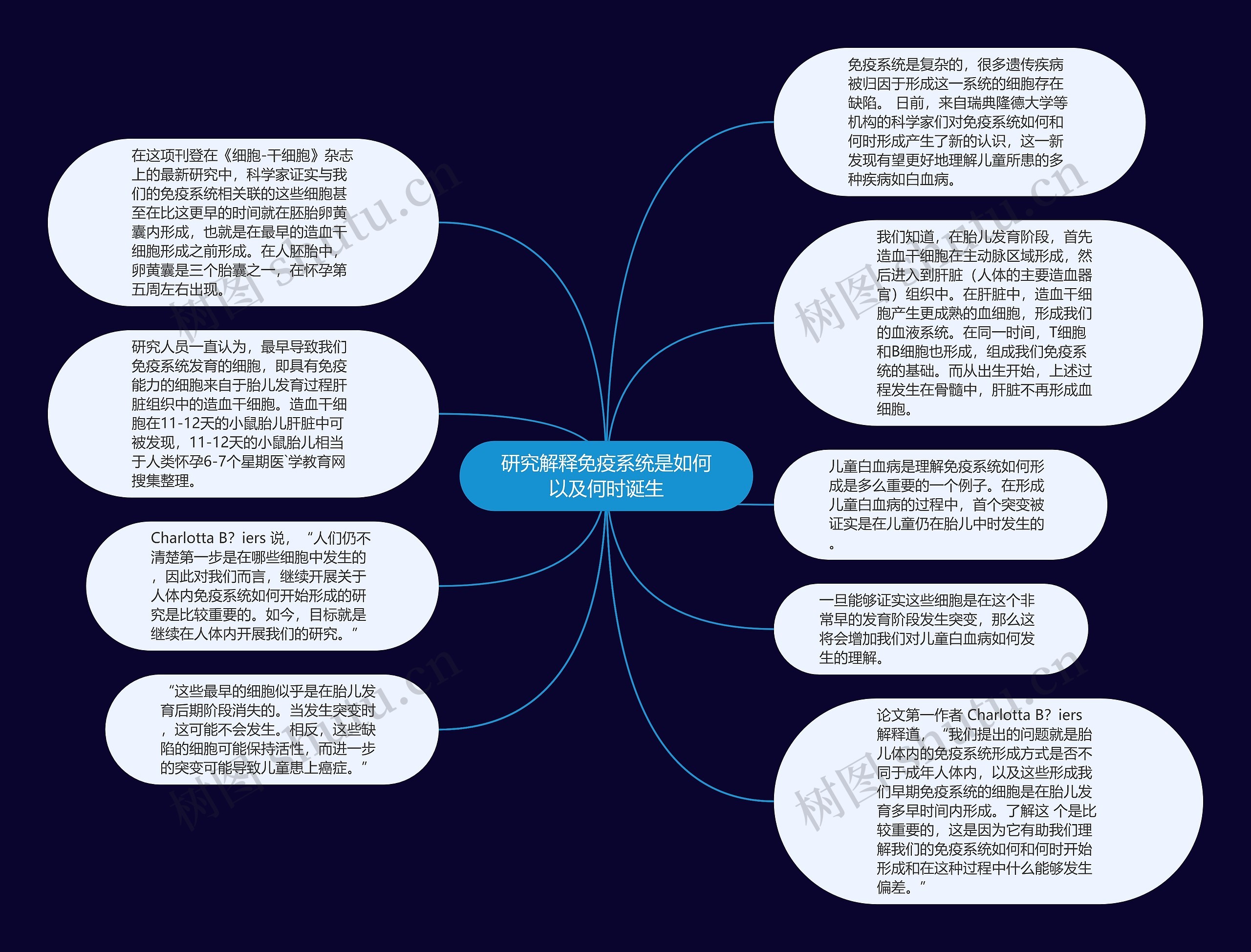 研究解释免疫系统是如何以及何时诞生思维导图