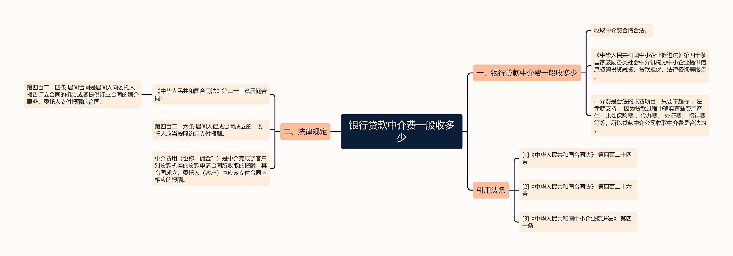 银行贷款中介费一般收多少