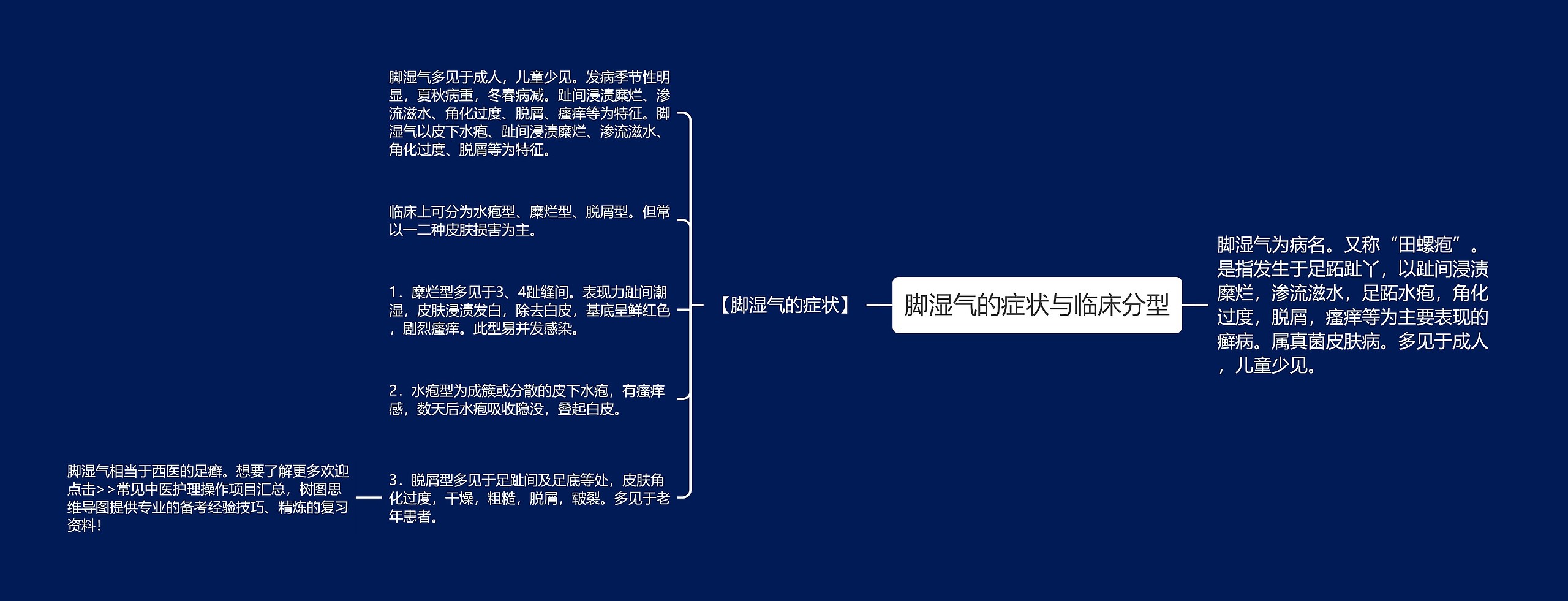 脚湿气的症状与临床分型