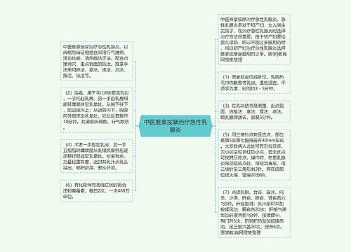 中医推拿按摩治疗急性乳腺炎