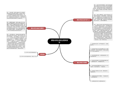 保险合同生效的过程和条件