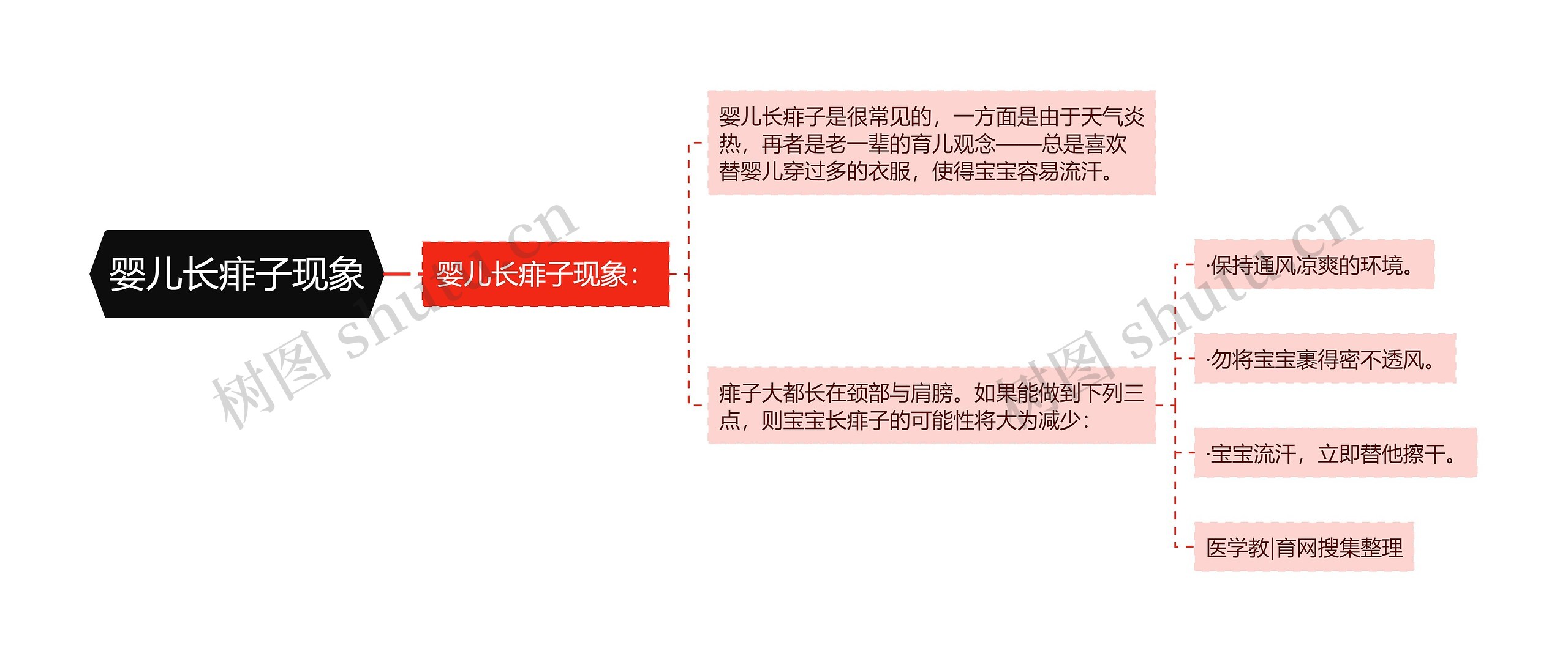 婴儿长痱子现象 婴儿长痱子现象