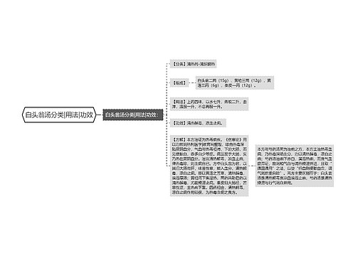 白头翁汤分类|用法|功效