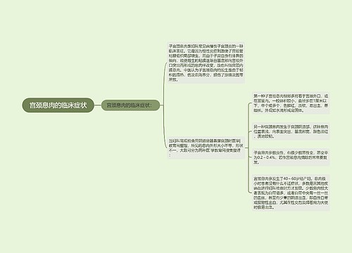 宫颈息肉的临床症状