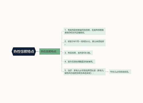 热性惊厥特点