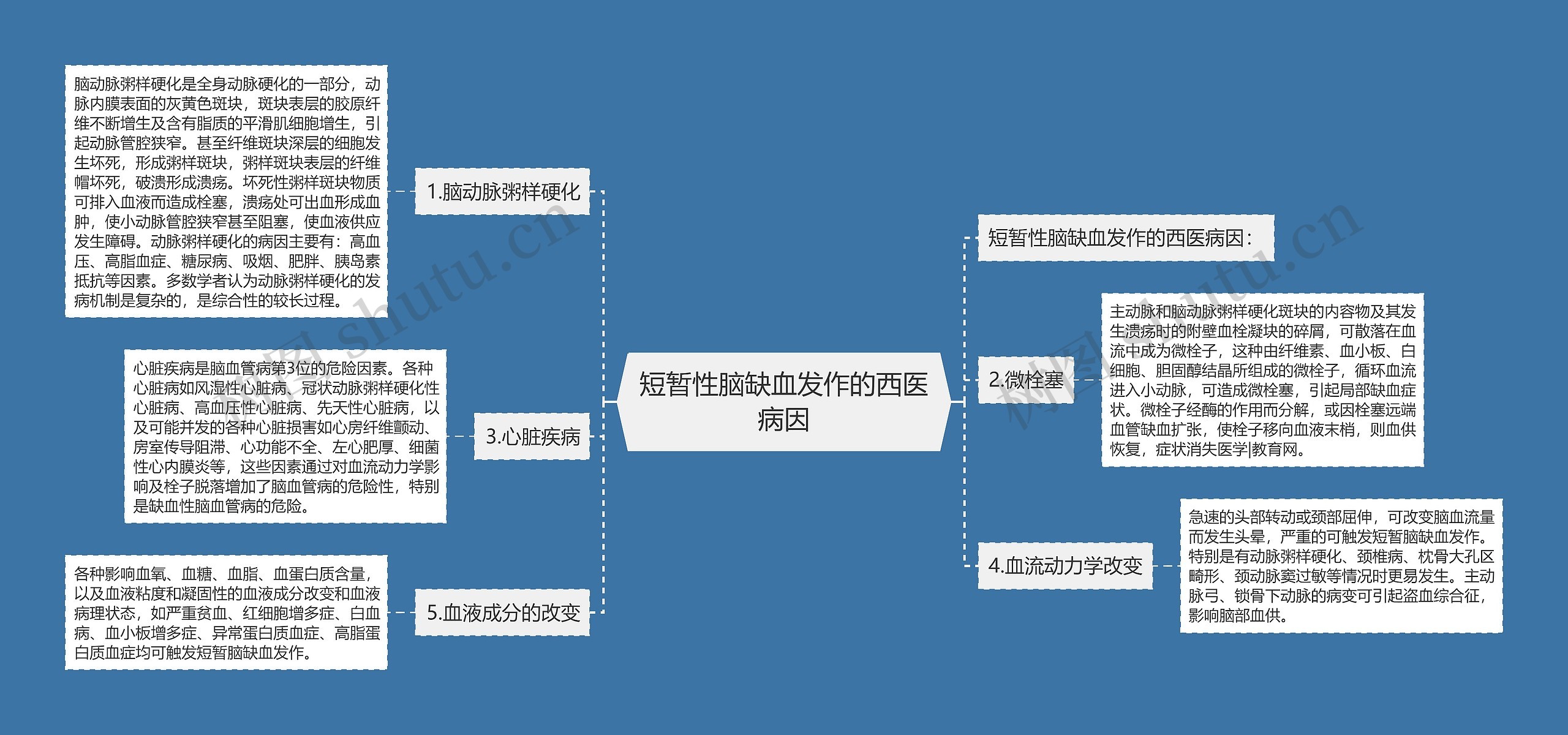 短暂性脑缺血发作的西医病因 短暂性脑缺血发作的西医病因