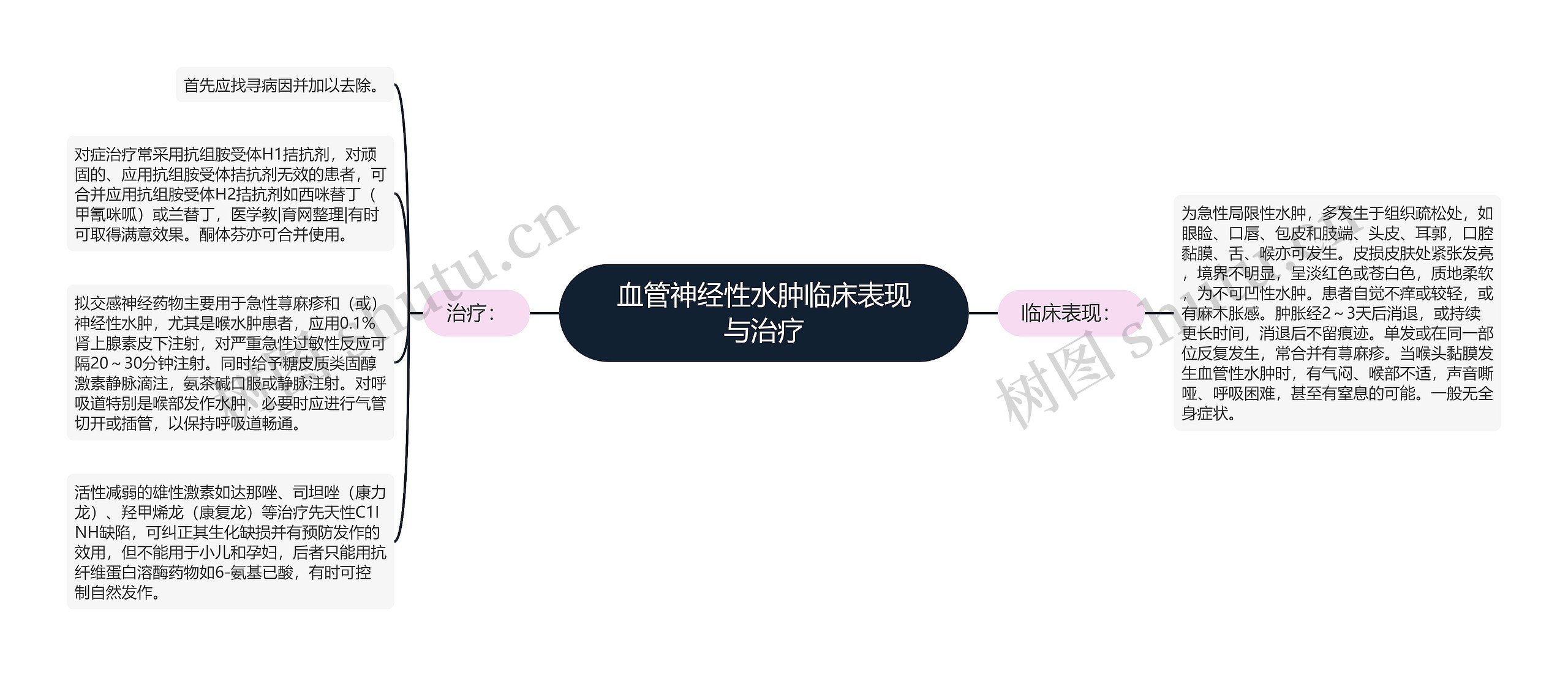 血管神经性水肿临床表现与治疗 血管神经性水肿临床表现与治疗