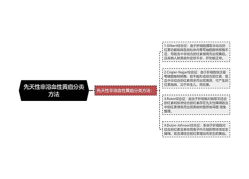 先天性非溶血性黄疸分类方法