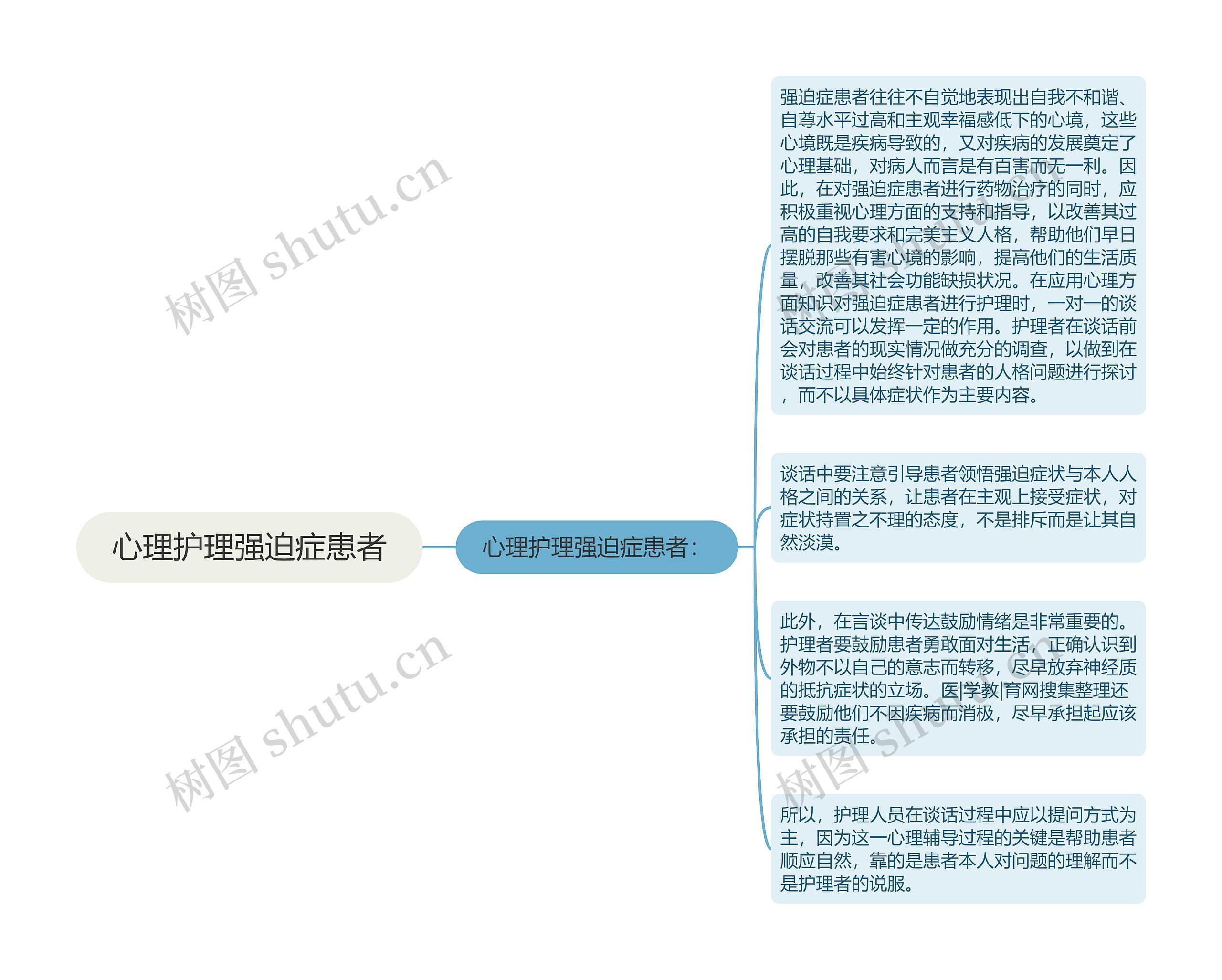 心理护理强迫症患者思维导图