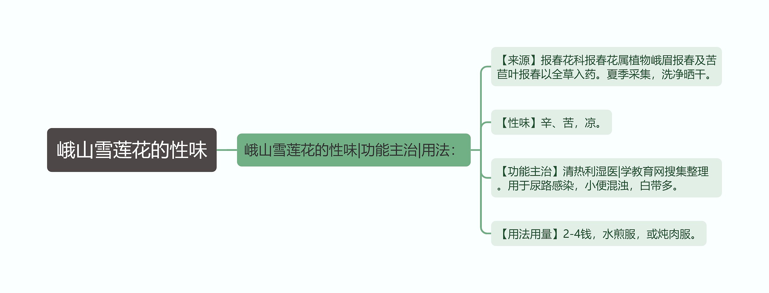 峨山雪莲花的性味思维导图