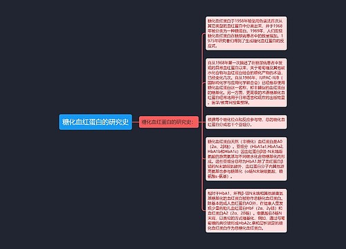 糖化血红蛋白的研究史