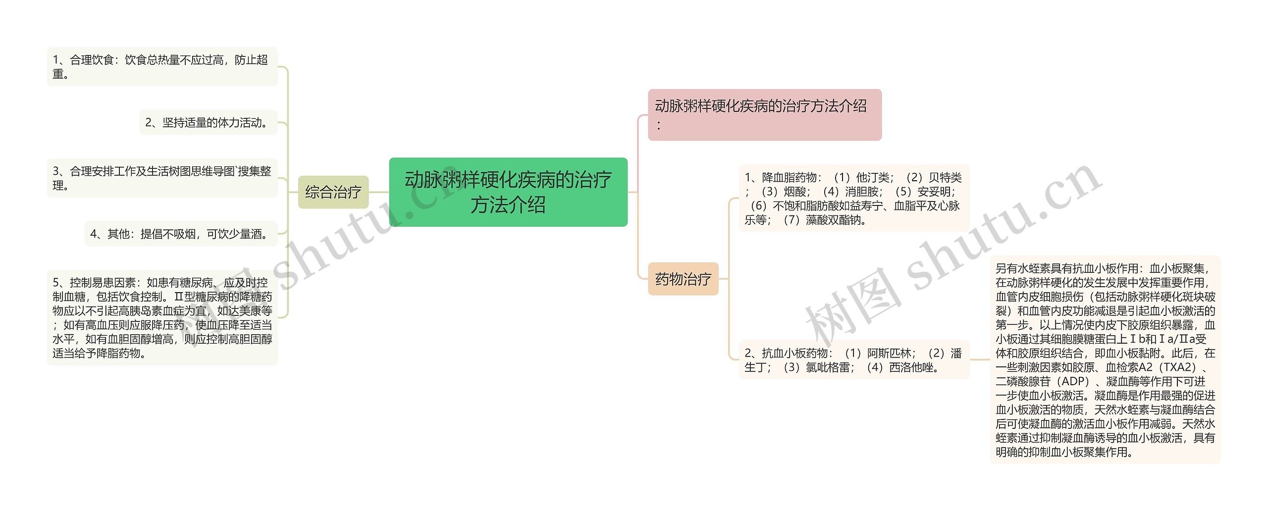 动脉粥样硬化疾病的治疗方法介绍