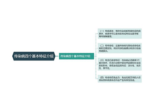 传染病四个基本特征介绍