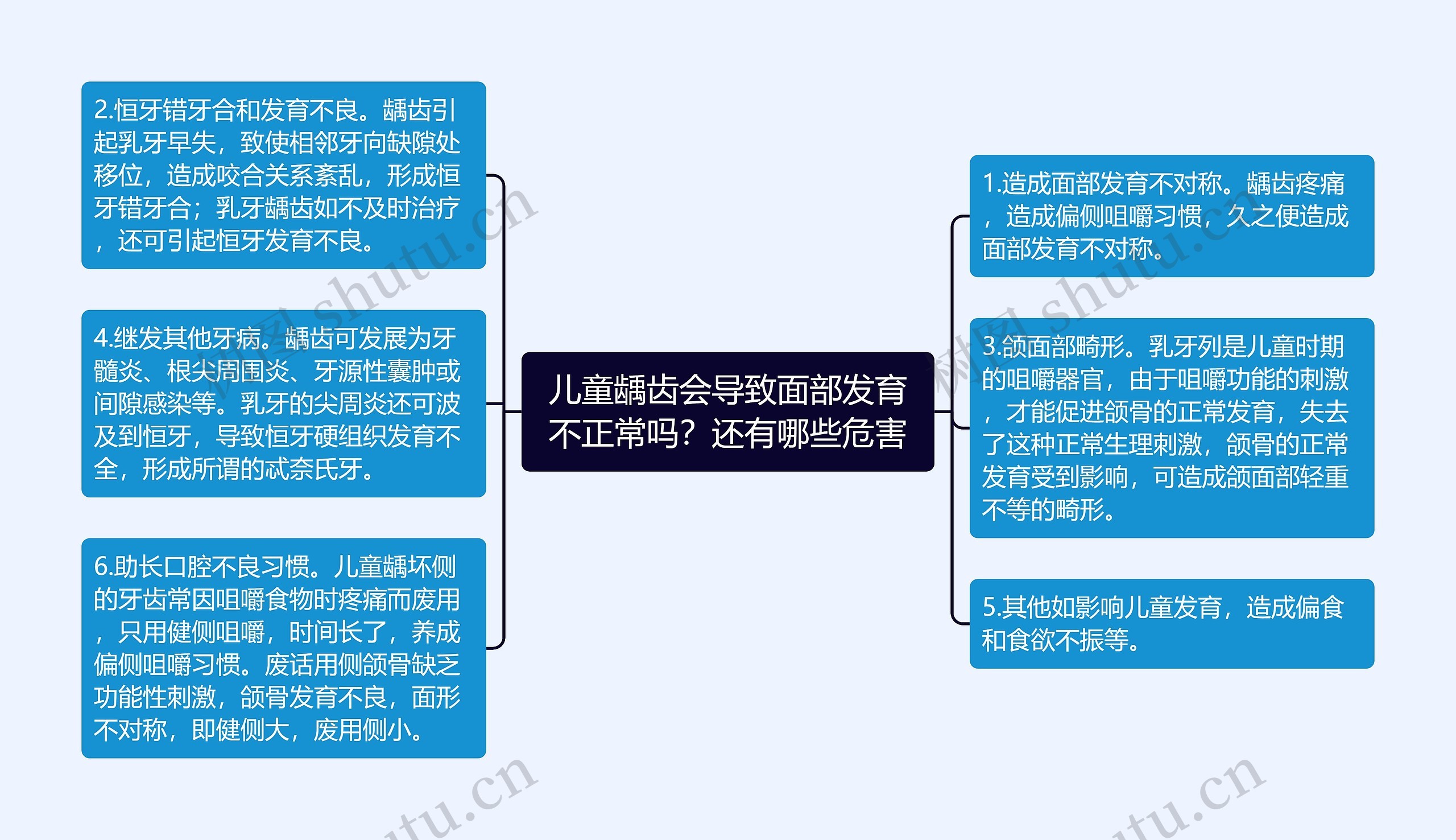 儿童龋齿会导致面部发育不正常吗?还有哪些危害 儿童龋齿会导致面部发育不正常吗?还有哪些危害