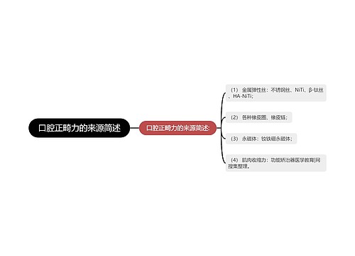 口腔正畸力的来源简述