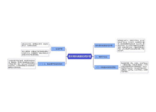 老年骨科病患如何护理