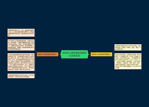 转移性小肠肿瘤发病原因及发病机制