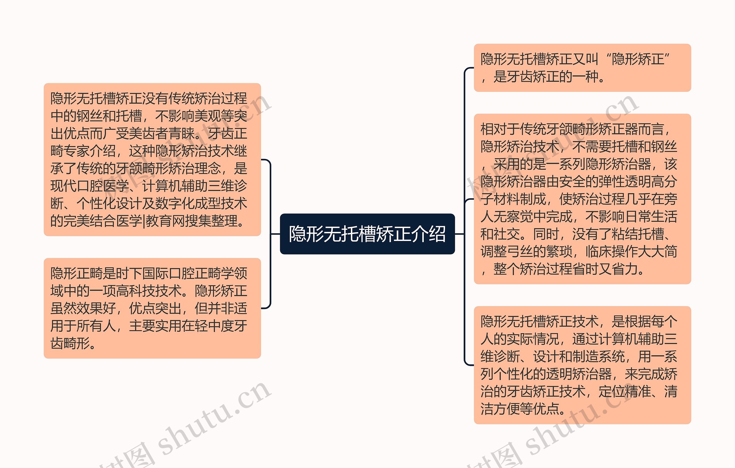 隐形无托槽矫正介绍