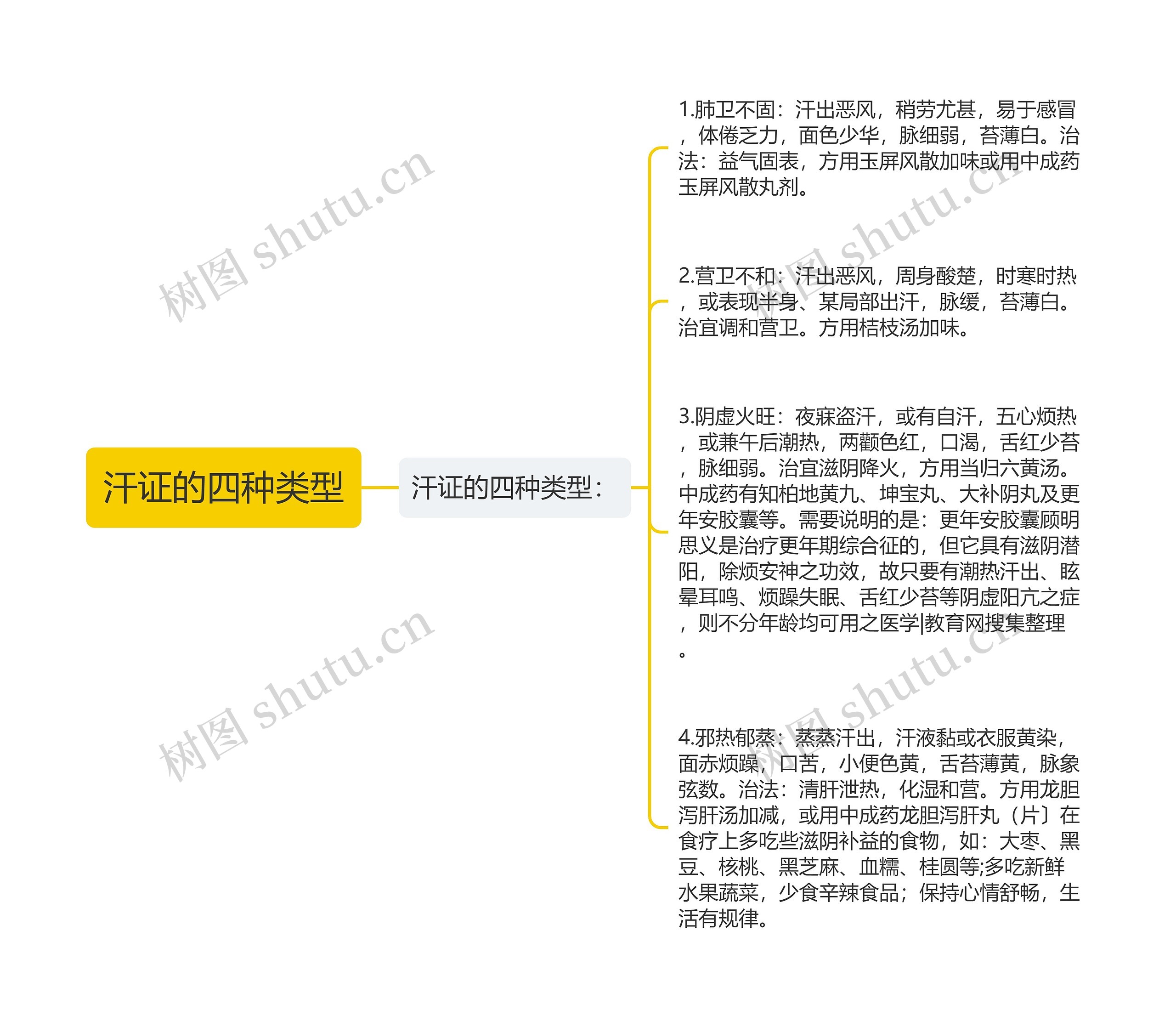 汗证的四种类型 汗证的四种类型