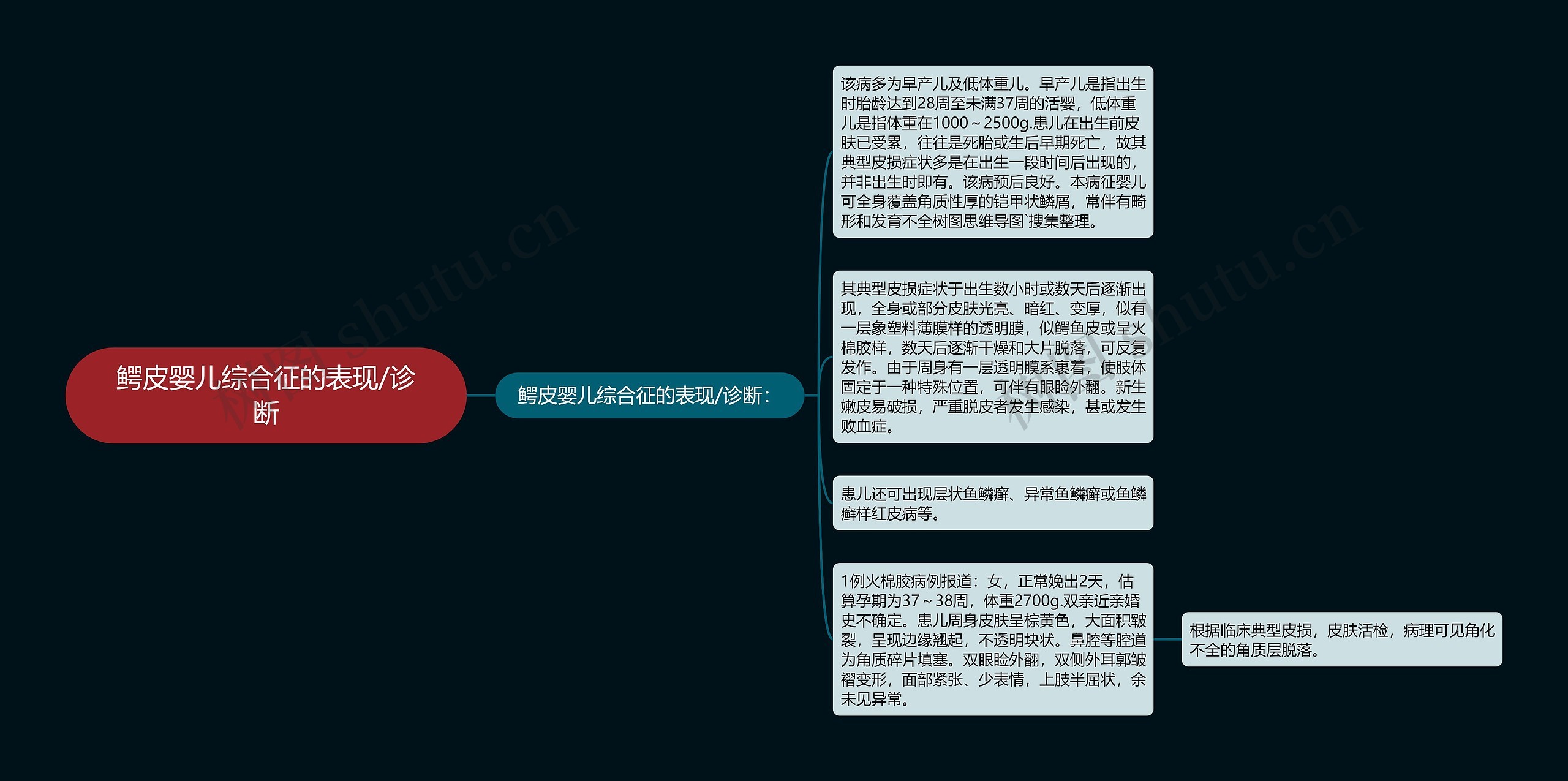 鳄皮婴儿综合征的表现/诊断 鳄皮婴儿综合征的表现/诊断