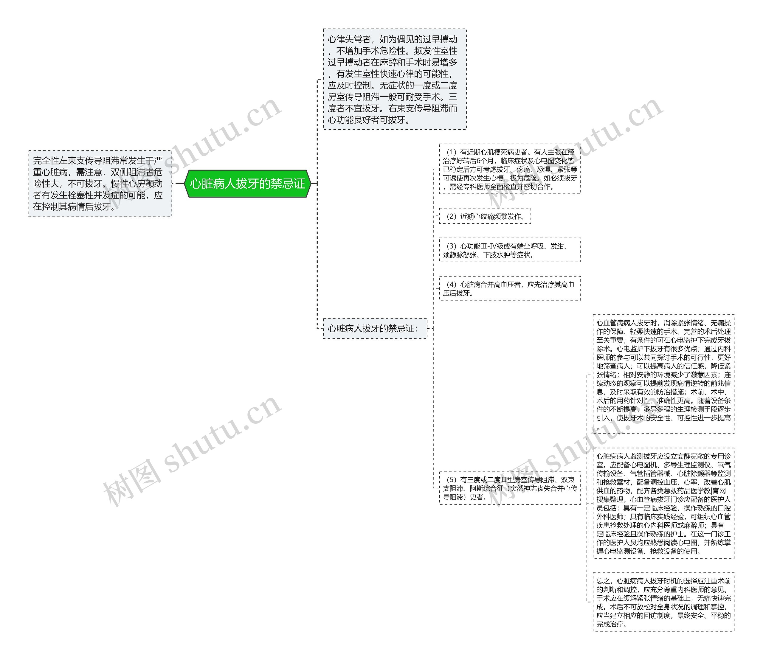 心脏病人拔牙的禁忌证 心脏病人拔牙的禁忌证