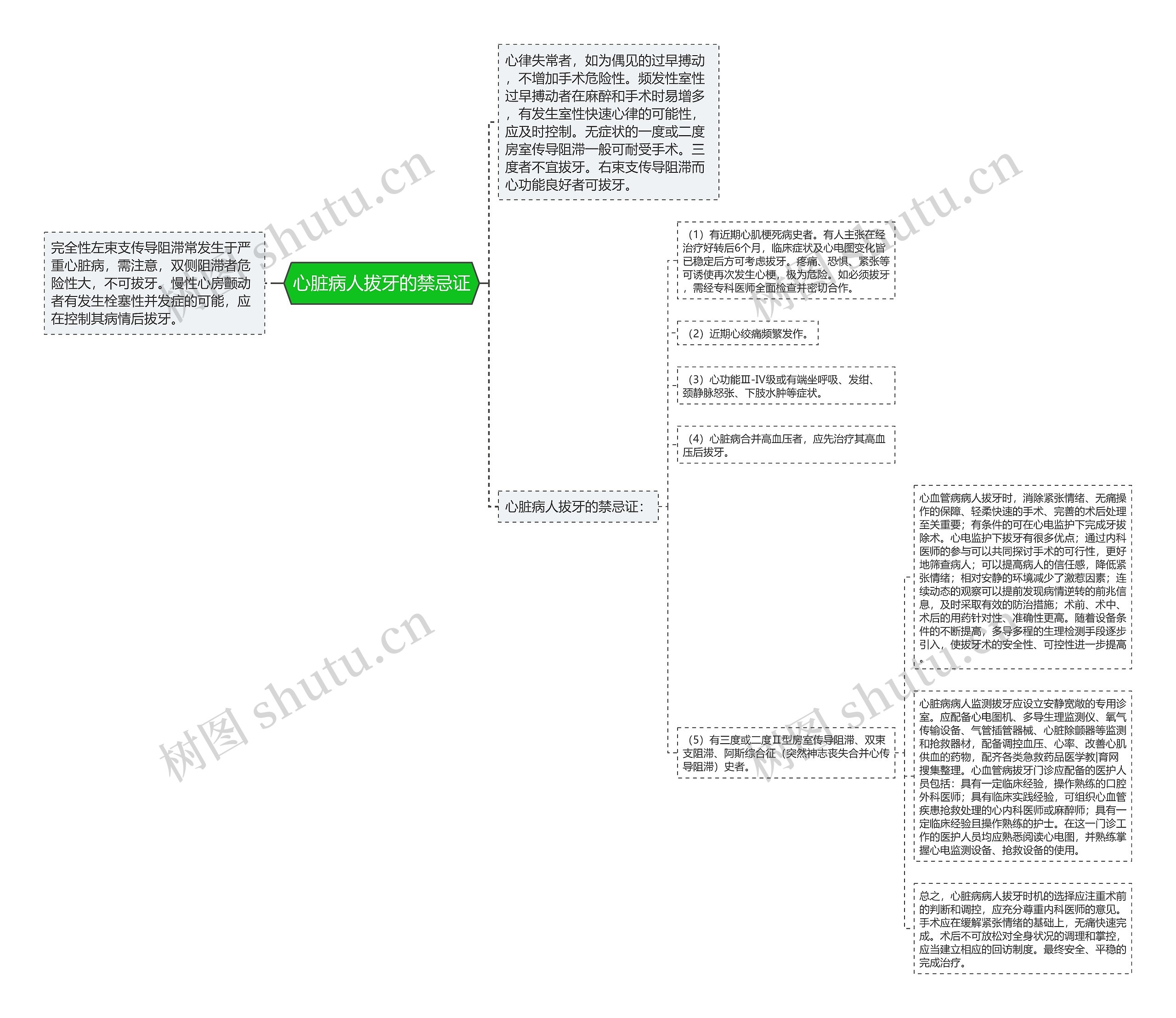 心脏病人拔牙的禁忌证思维导图
