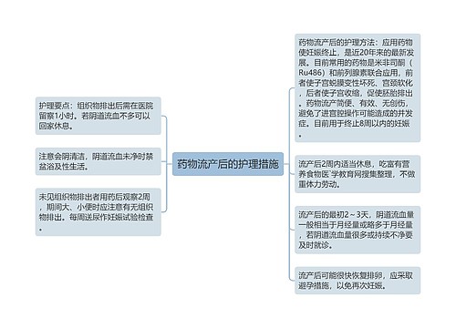 药物流产后的护理措施