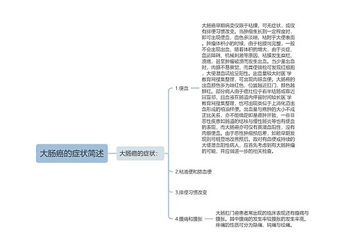 大肠癌的症状简述