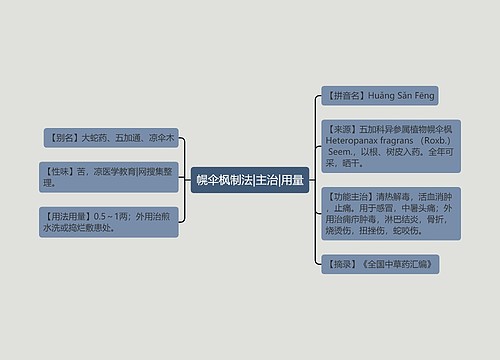 幌伞枫制法|主治|用量