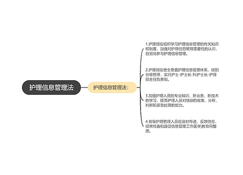 护理信息管理法