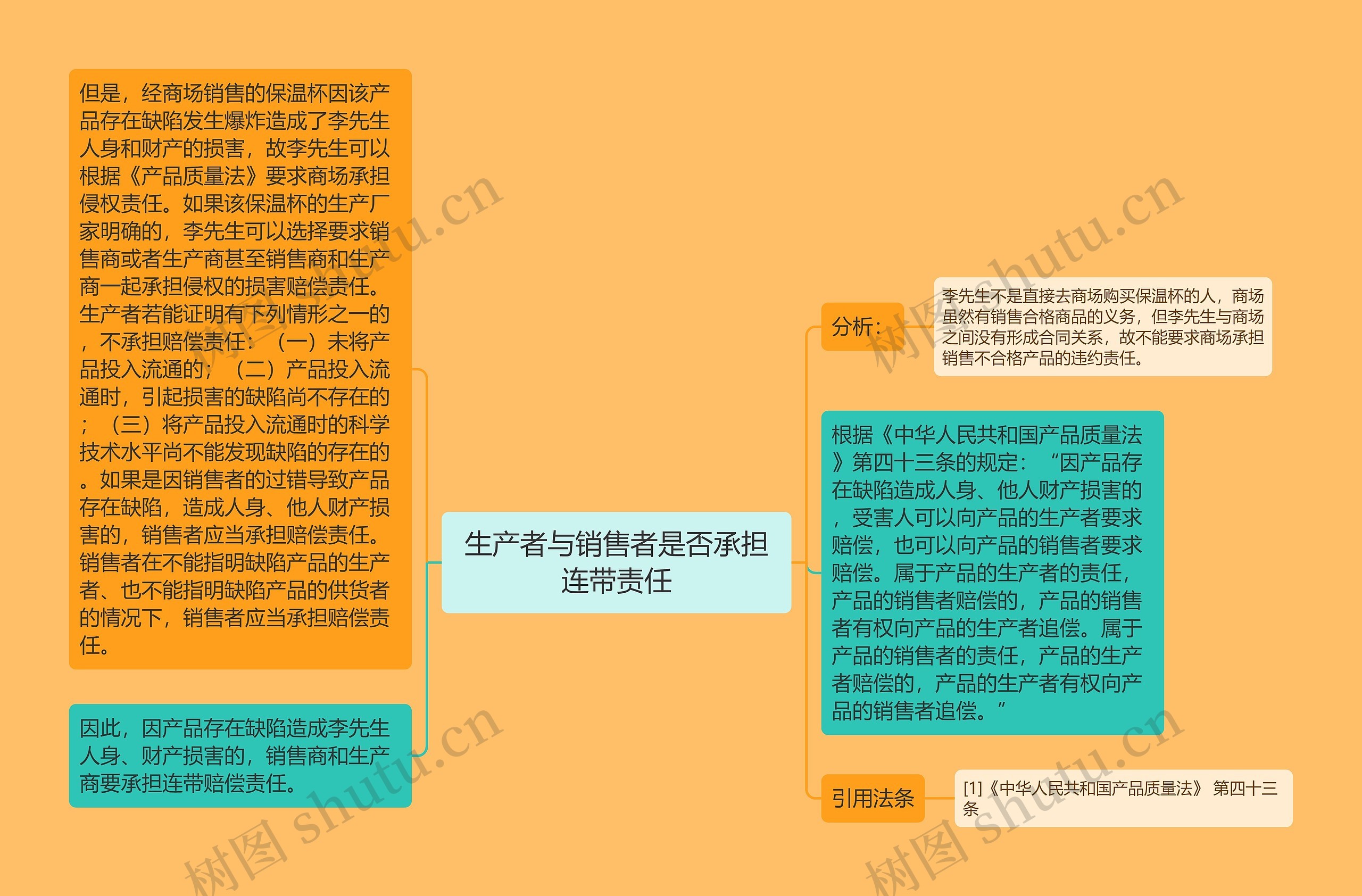 生产者与销售者是否承担连带责任思维导图