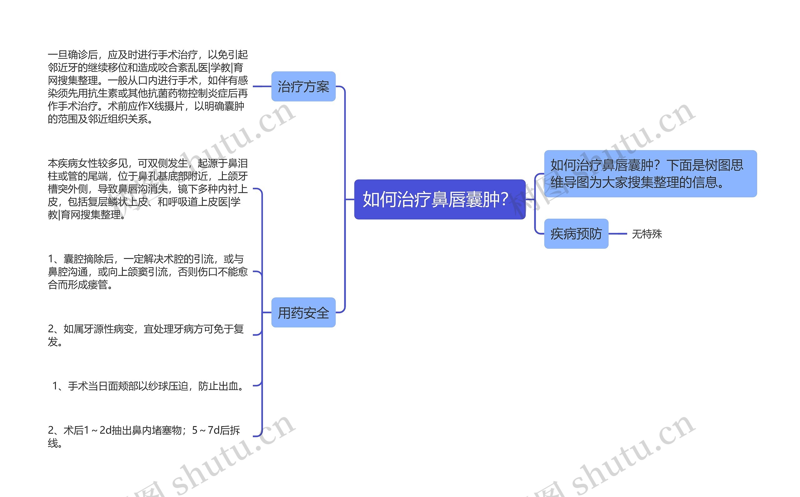 如何治疗鼻唇囊肿？