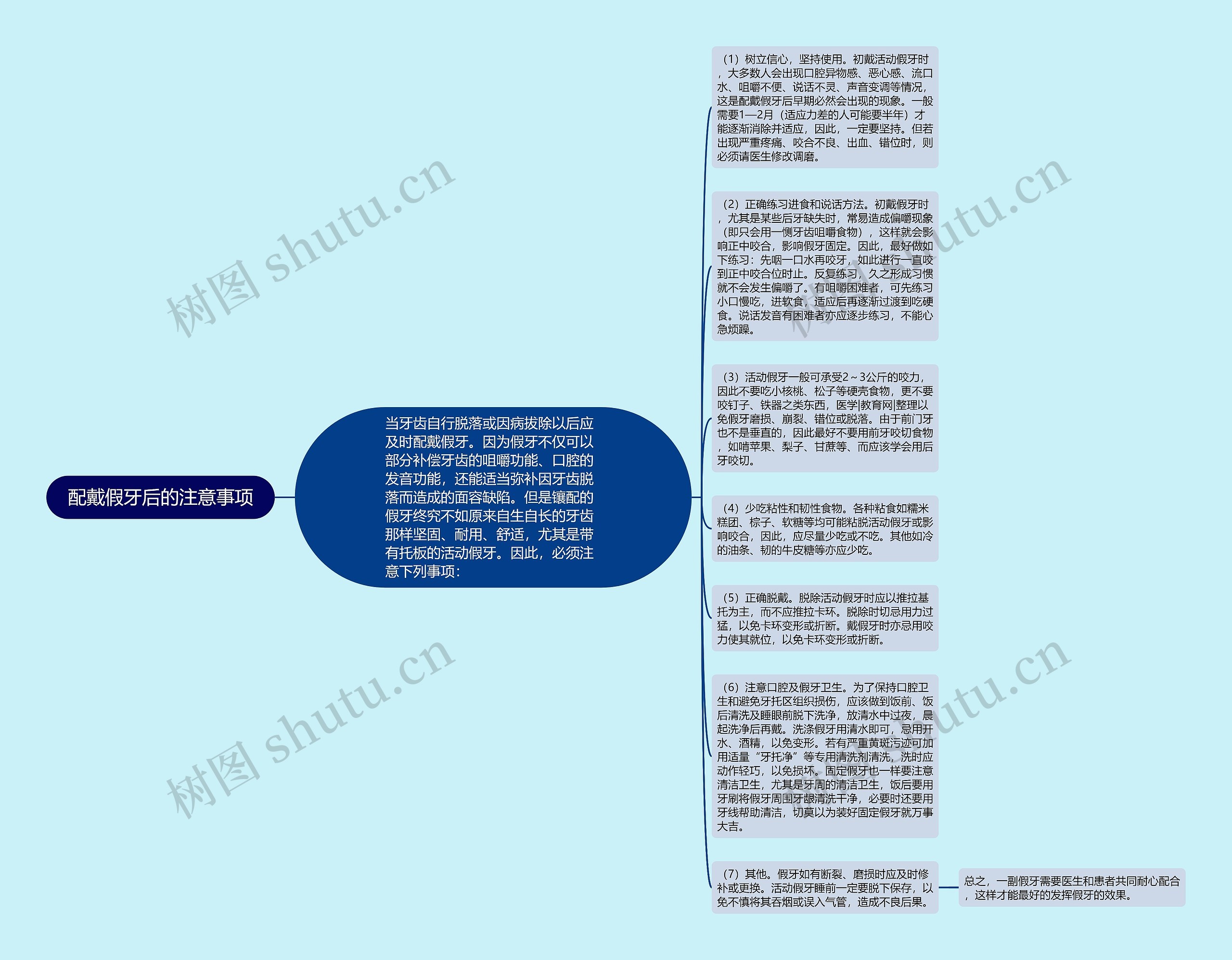 配戴假牙后的注意事项思维导图