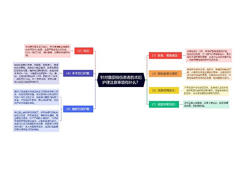 针对腹部损伤患者的术后护理注意事项有什么？