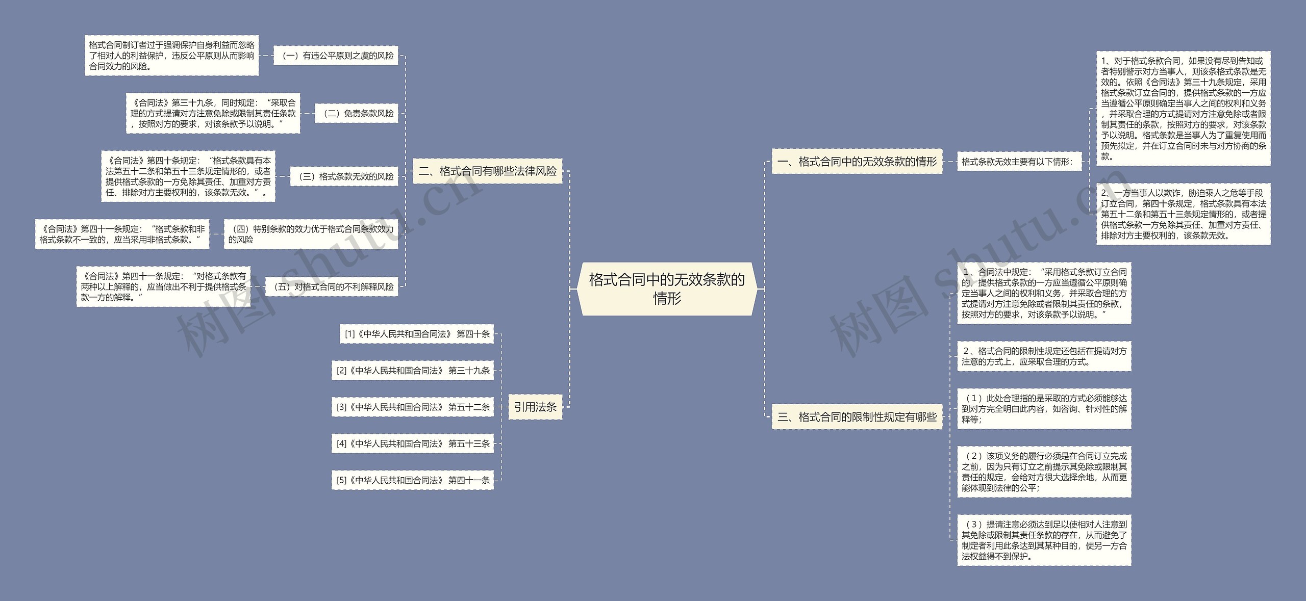 格式合同中的无效条款的情形 格式合同中的无效条款的情形
