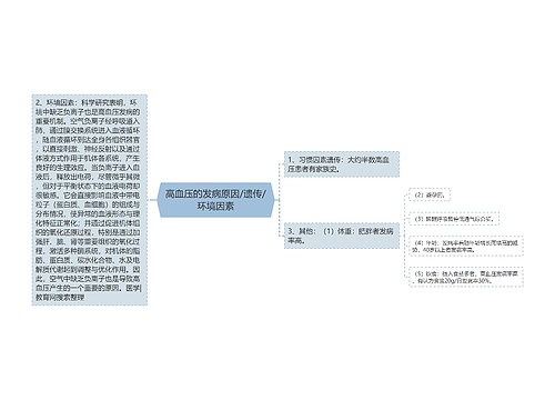 高血压的发病原因/遗传/环境因素