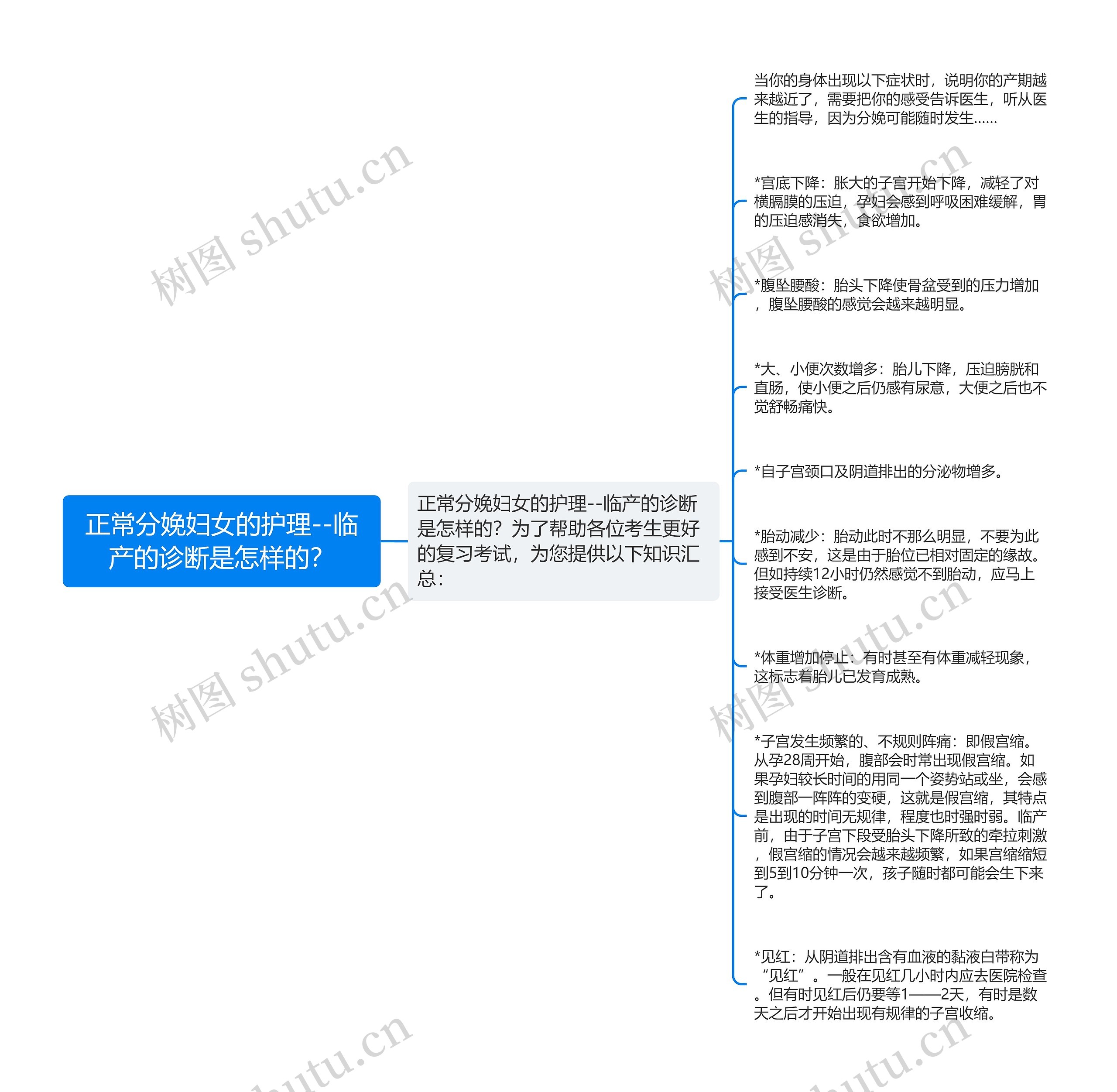 正常分娩妇女的护理--临产的诊断是怎样的？