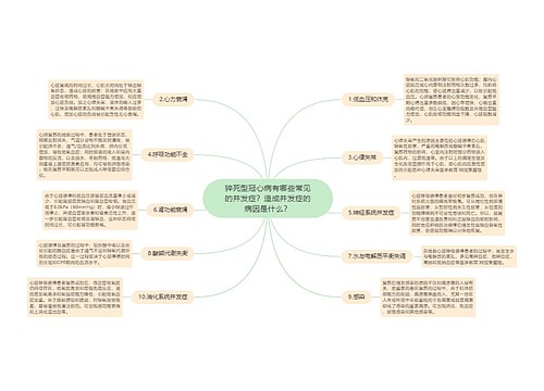 猝死型冠心病有哪些常见的并发症？造成并发症的病因是什么？