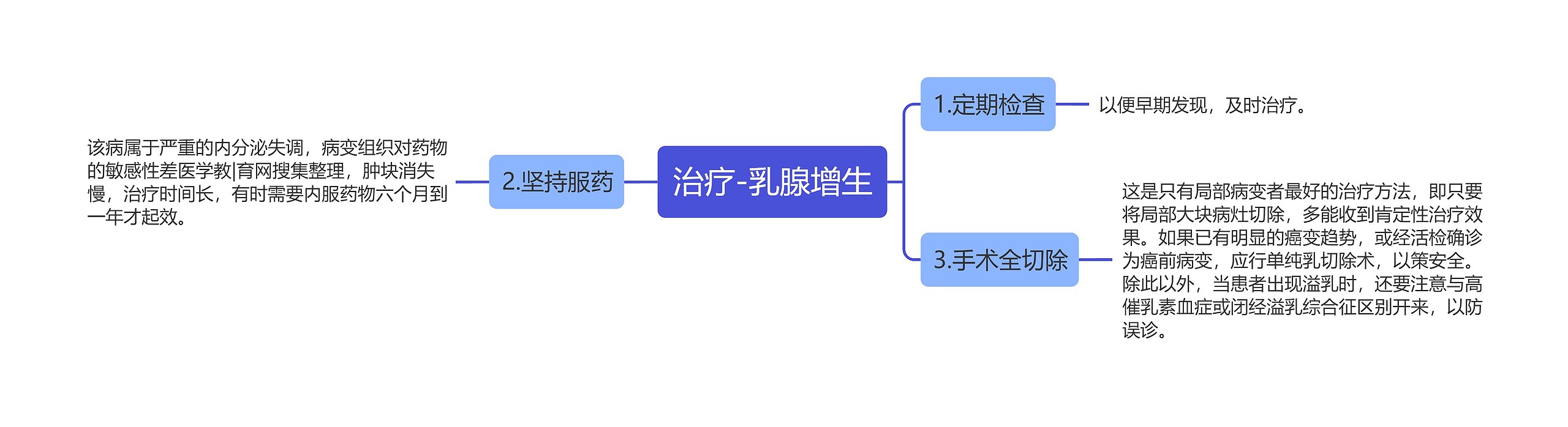 治疗-乳腺增生 治疗-乳腺增生