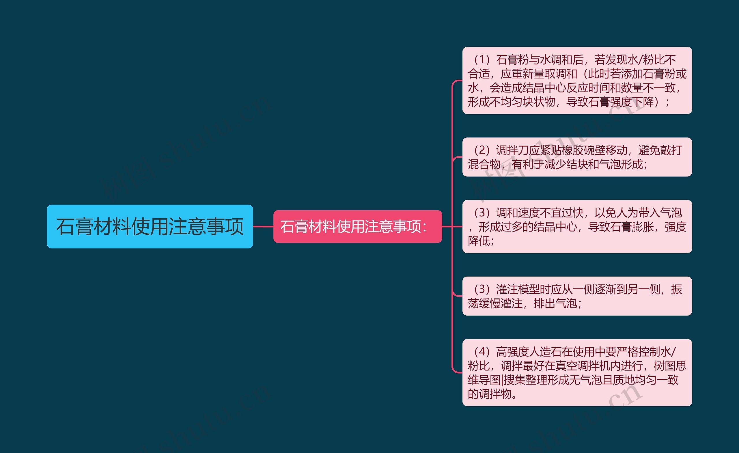 石膏材料使用注意事项思维导图